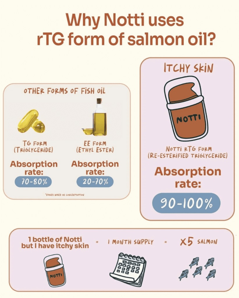 Notti Pets Supplements [Chewbarka] - Image 5