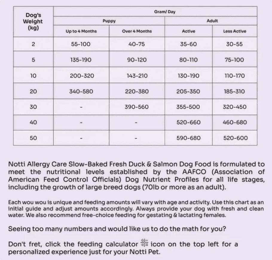 [SCDTS] Notti Super Premium Dog Food | Allergy Care | Slow Baked Fresh Duck & Salmon - 1.5kg [Chewbarka] - Image 8