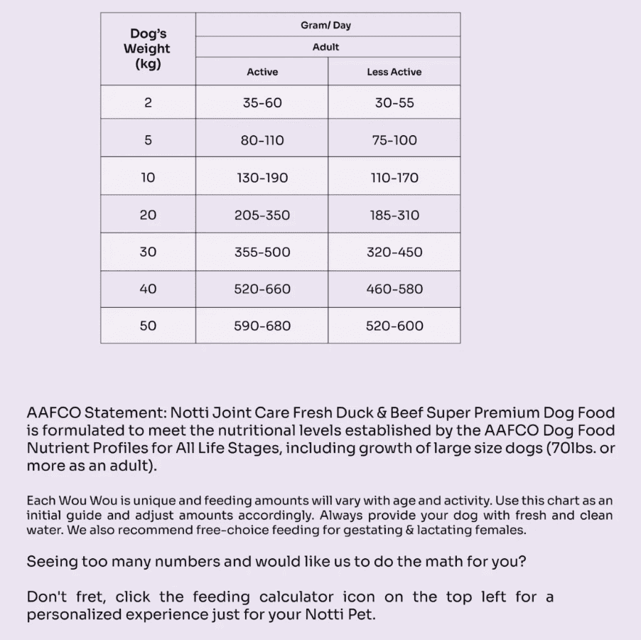 [SCDTS] Notti For Adult Dogs | Joint Care | Fresh Duck & Beef - 2kg [Chewbarka] - Image 8