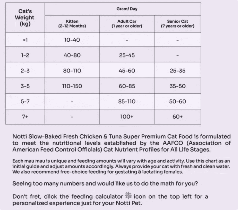 [SCDTS] Notti Super Premium Cat Food | Slow Baked Fresh Chicken & Tuna - 1.5kg [Chewbarka] - Image 8