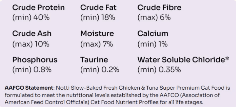 [SCDTS] Notti Super Premium Cat Food | Slow Baked Fresh Chicken & Tuna - 1.5kg [Chewbarka] - Image 9