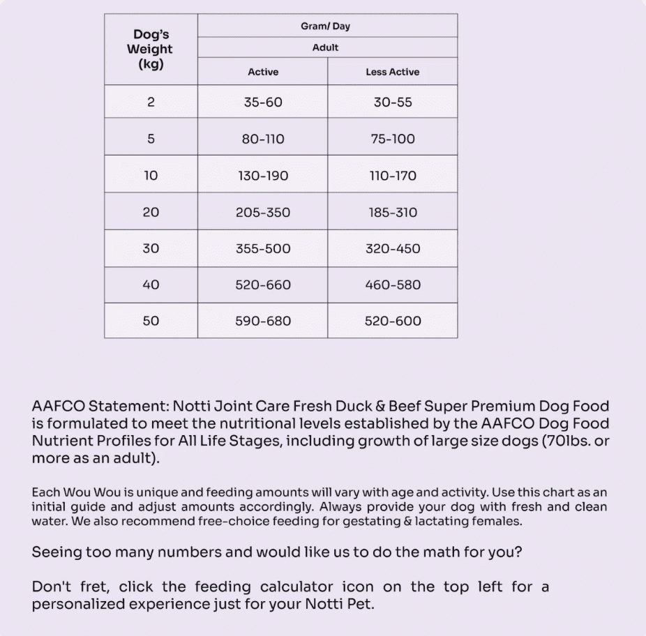 Notti Super Premium Dog Food | Kibbles [Chewbarka] - Image 9