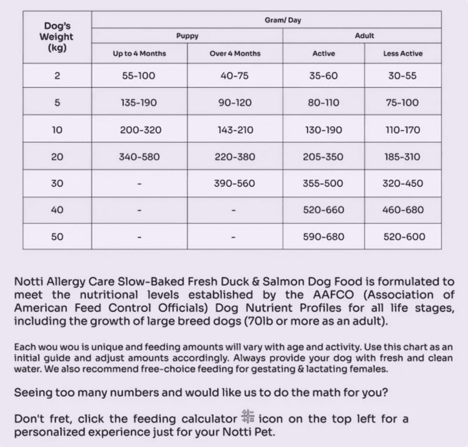 Notti Super Premium Dog Food | Kibbles [Chewbarka] - Image 8