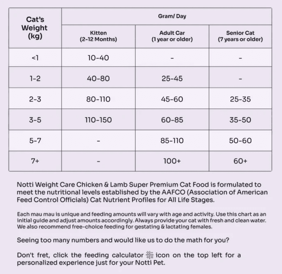 [SCDTS] Notti Super Premium Cat Food | Weight Care | Slow Baked Fresh Chicken & Lamb - 1.5kg [Chewbarka] - Image 8
