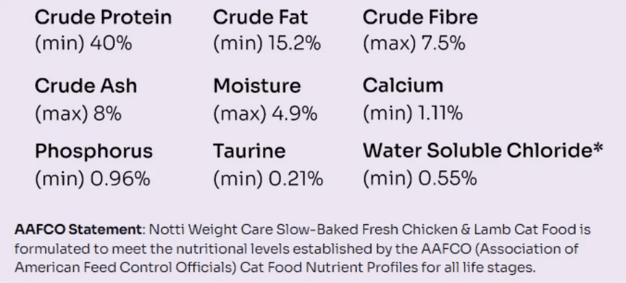 [SCDTS] Notti Super Premium Cat Food | Weight Care | Slow Baked Fresh Chicken & Lamb - 1.5kg [Chewbarka] - Image 9