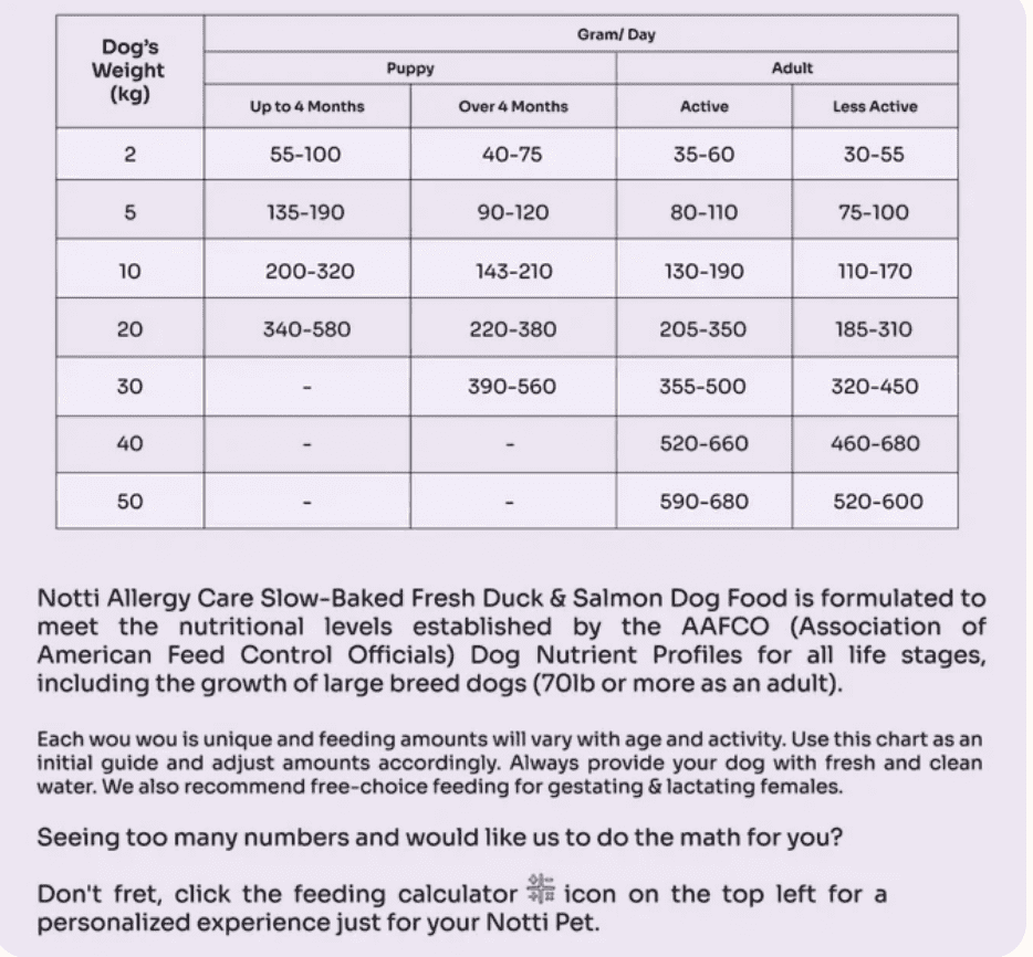 Notti Super Premium Dog Food | Allergy Care | Slow Baked Fresh Duck & Salmon - 1.5kg [Chewbarka] - Image 8