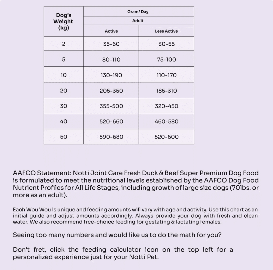 Notti For Adult Dogs | Joint Care | Fresh Duck & Beef - 2kg [Chewbarka] - Image 8