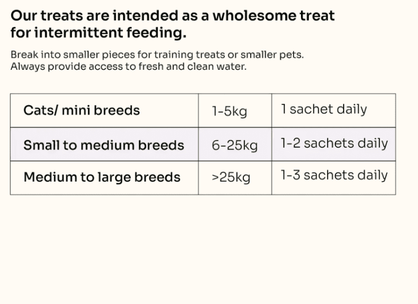 Notti Treats for Cats & Dogs | Ready to eat | Grass-fed Baked Buffalo Tenderloin - 80g [Chewbarka] - Image 9